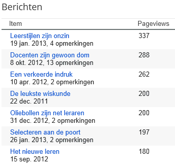 meest bekeken weblogposts