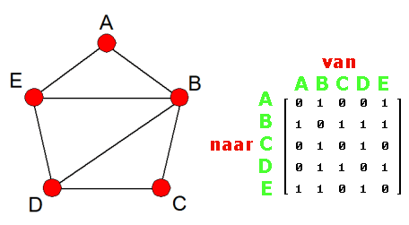 Wiskundeleraar